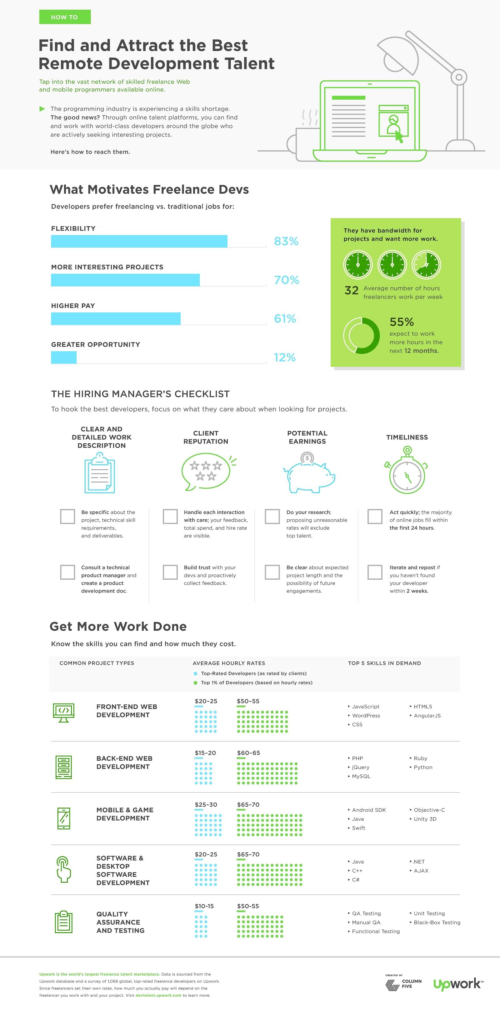 How to Find and Attract the Best Remote Development Talent #infographic