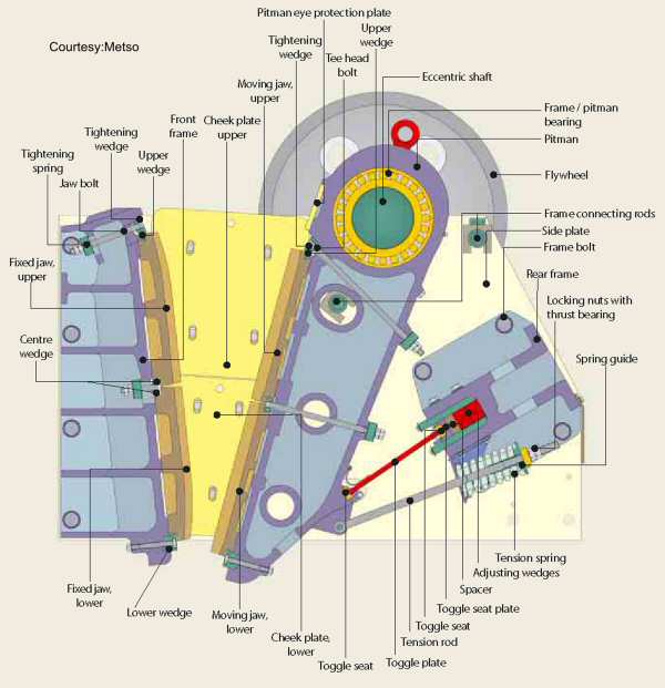Jaw Crusher (เครื่องย่อยจอว์): Jaw Crusher (เครื่องย่อยจอว์)