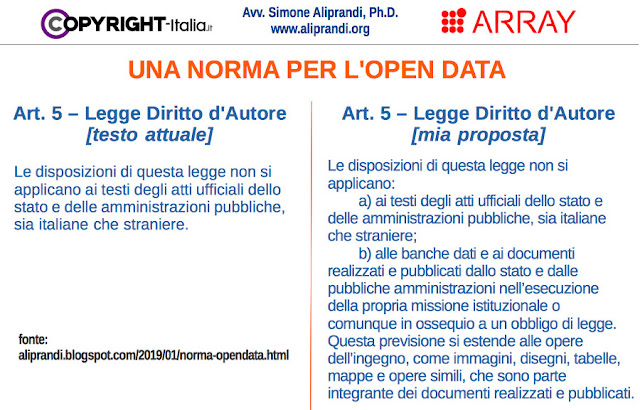Una norma per l'open data 1 aliprandi norma opendata