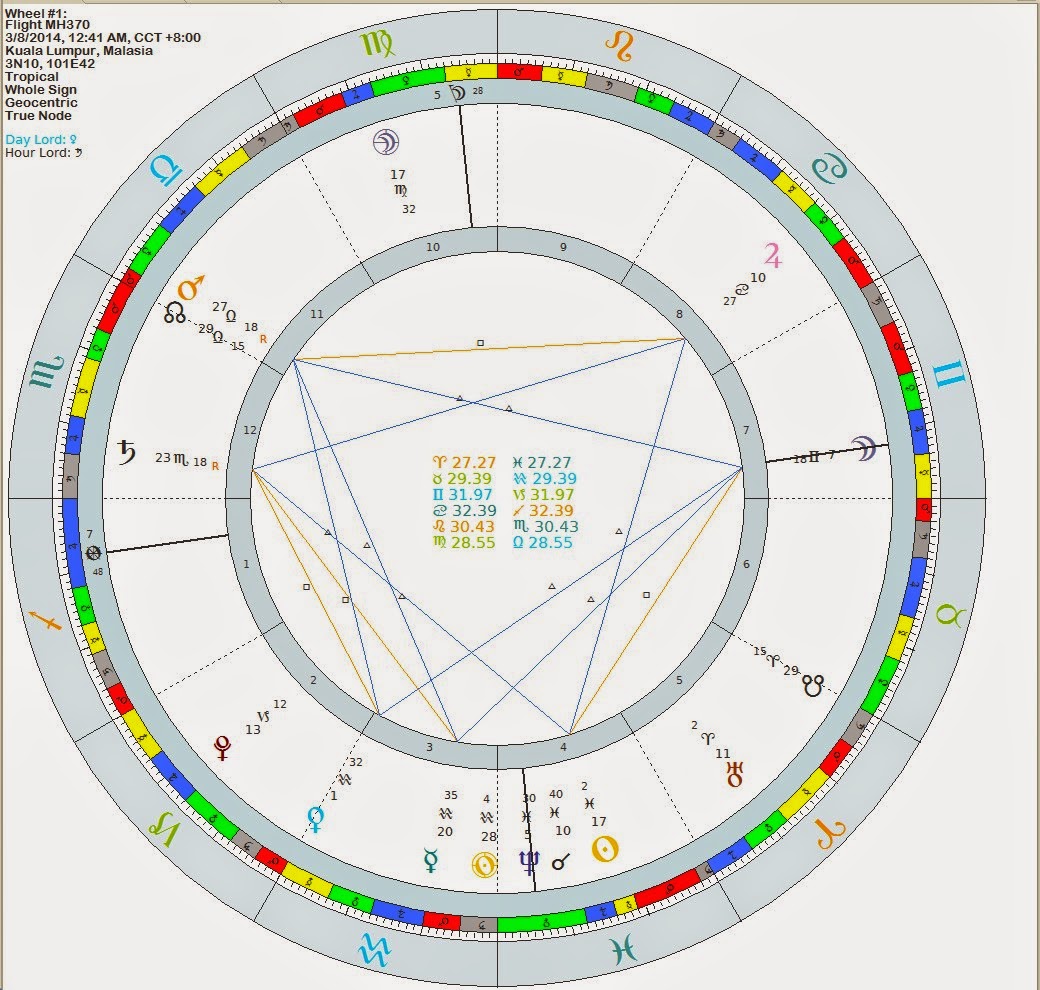 new year 2015 philippines horoscope astrology friends philippines january 2015 new year 2015 philippines horoscope astrology friends philippines january 2015