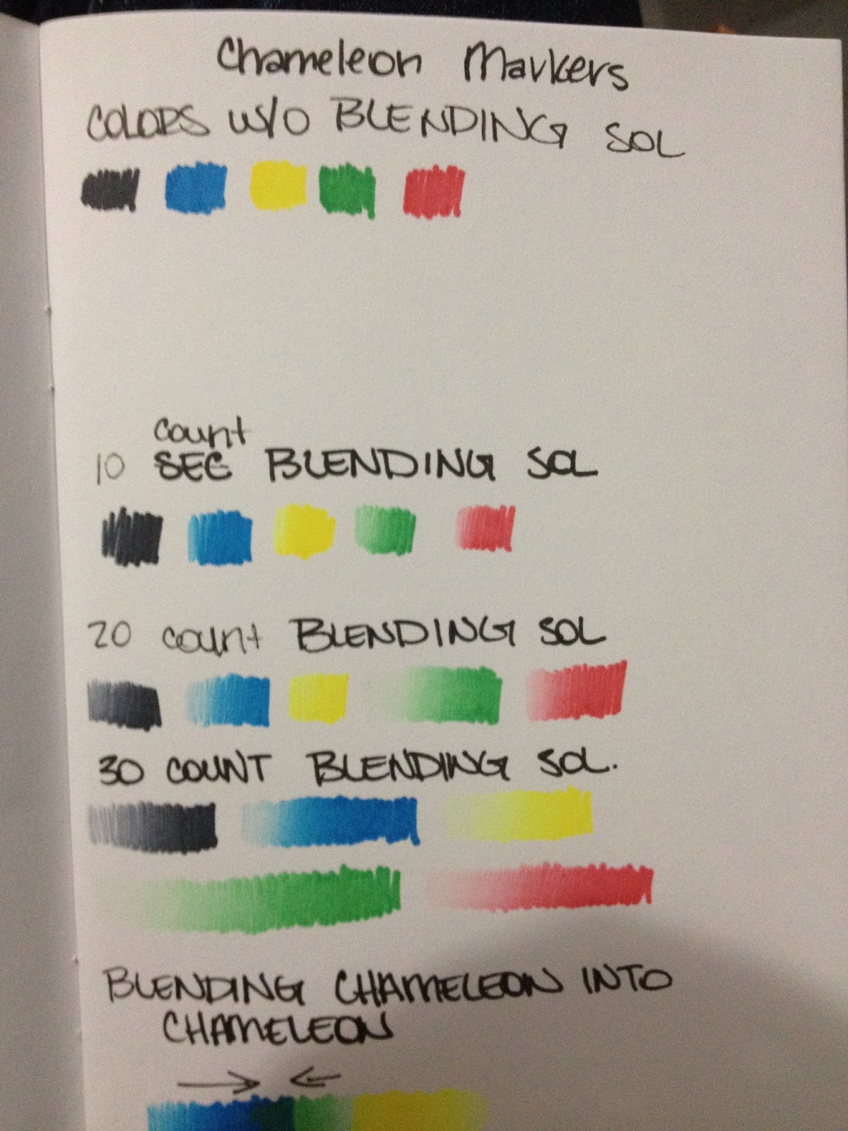 Comparing Chameleon Markers: Chameleon Vs Copic (and other alcohol markers)