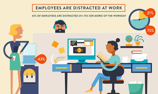 Curb the Distractions #infographic - Visualistan