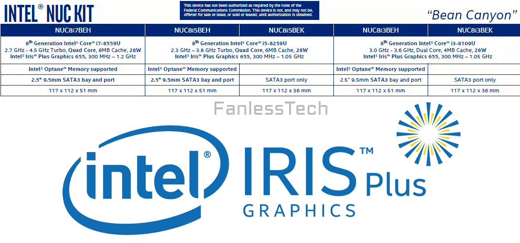 Intel S New Generation Nuc Bean Canyon Exposure Equipped With Iris Plus Graphics Gizmotech