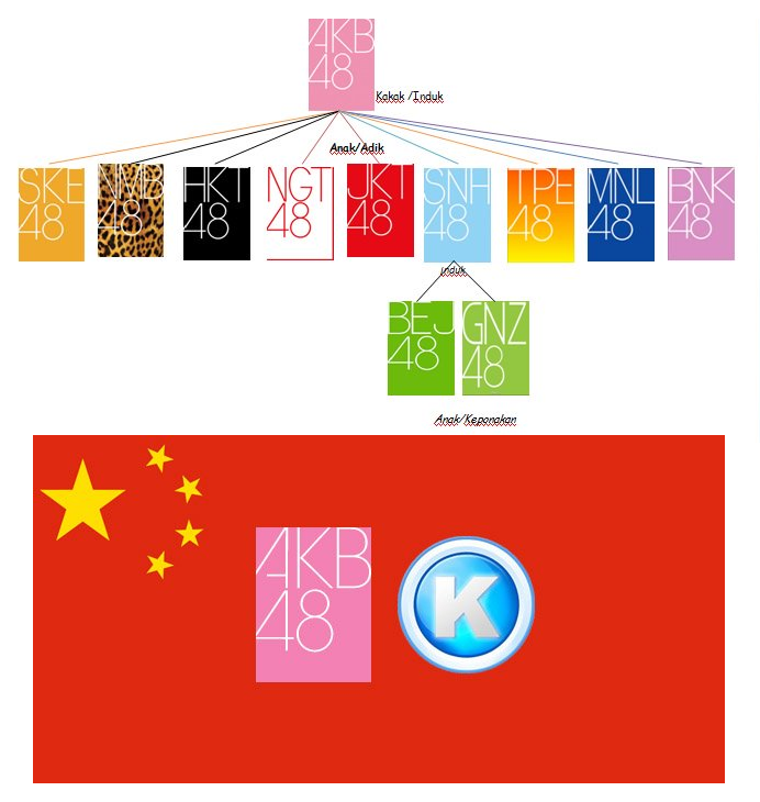 Secara Resmi Pemasaran Atas Hak Cipta AKB48 Terpisah Dengan SNH48