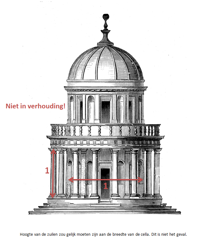 Utopisch Model De Renaissance Tempietto di San Pietro
