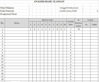 Perbaikan Soal Ulangan Helmi Kediris
