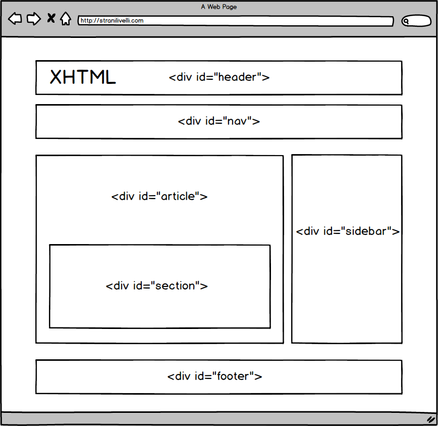 Un Sito Ridimensionabile Con I Css Html It