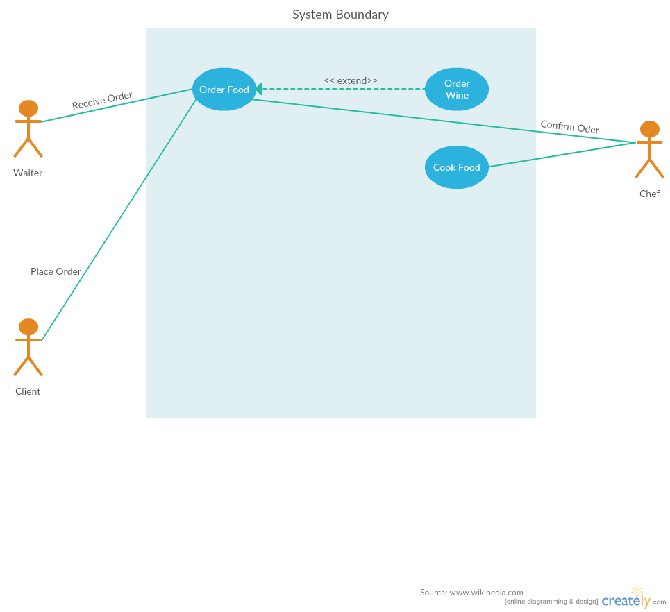 Query 60. Query 60