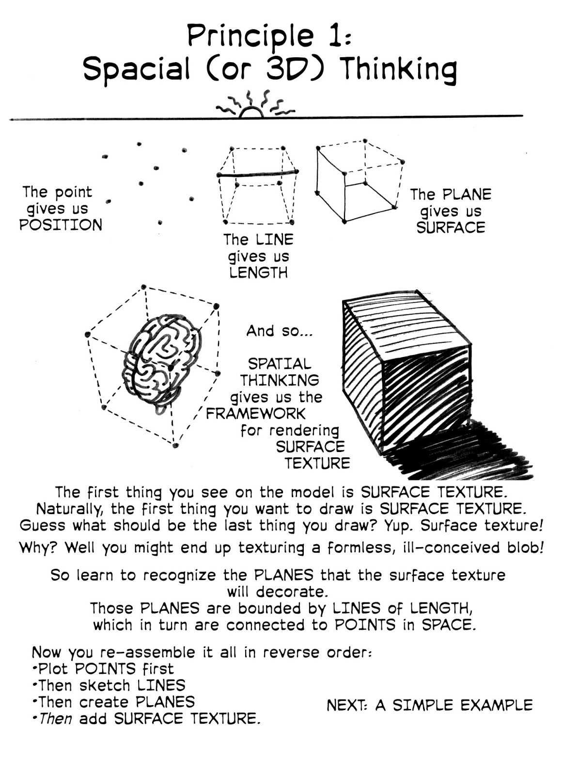 Globspot 'Constructive Figure Drawing in a Nutshell' PDF, part 1