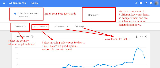 best-keyword-tool, do-keyword-research-for-free, how-to-do-keyword-research, keyword-research, keyword-research-process