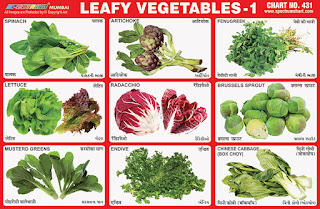 Chart contains images of Leafy Vegetables