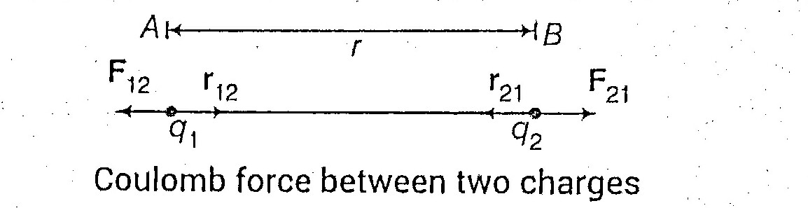coulombs law in vector form coulomb s law in vector form