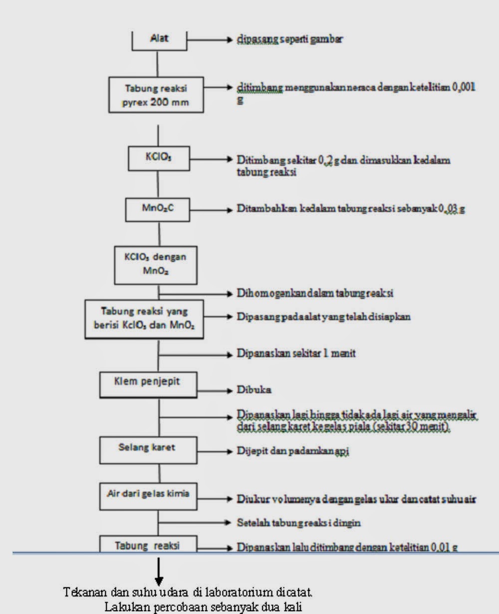 Jurnal Jurnal