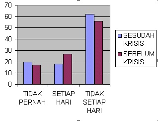 Contoh Latihan Soal Kelas X SMA Bahasa Indonesia | Tugas Sekolahku