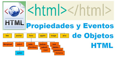 Propiedades y Eventos de Formularios HTML