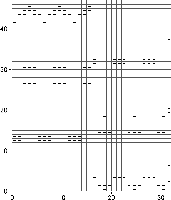 Теневые узоры спицами со схемами для мужских свитеров