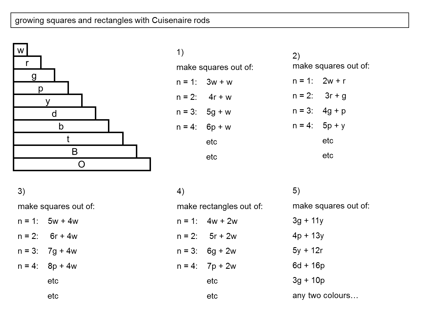 MEDIAN Don Steward mathematics teaching Cuisenaire squares