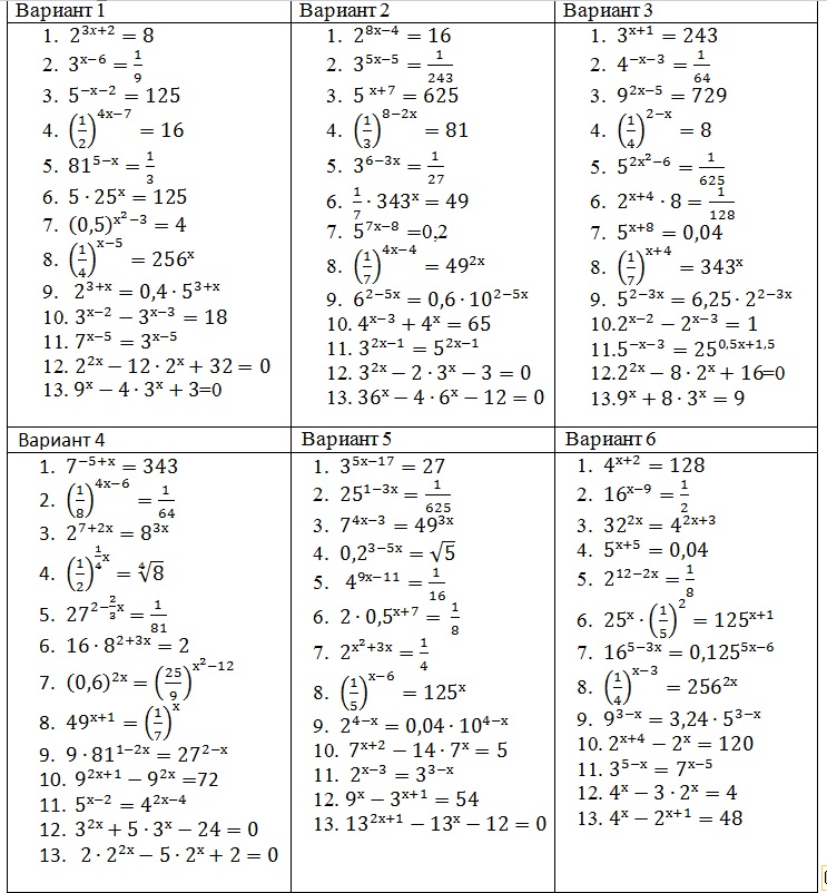 Показательные уравнения 10 класс самостоятельная работа. Системы показательных уравнений и неравенств 10 класс задания. Показательные уравнения тренажер 3 решение. Контрольная по теме показательные уравнения. Контрольная работа 10 класс решение показательных уравнений.