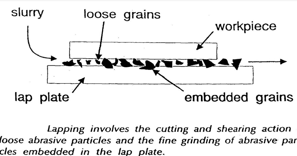 1 mechanical engineer Lapping vs. Polishing