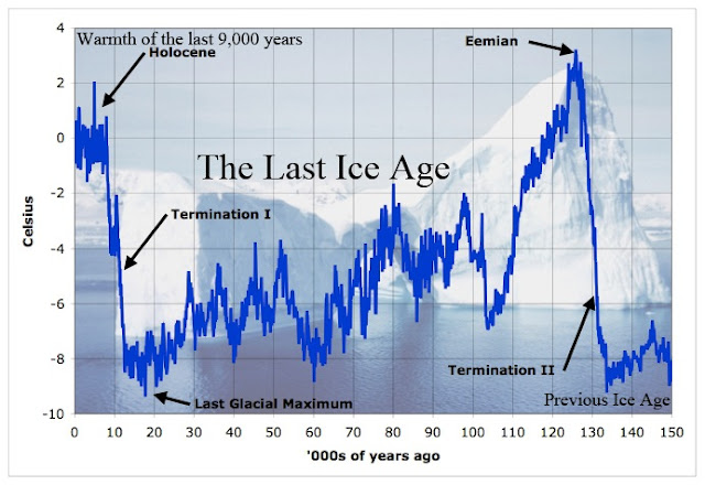 العصور الجليدية السابقة