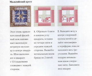 Анализ 4 креста