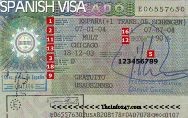 How To Apply For Spain Visa – Spain Visa Application Guide