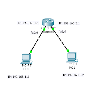 routing, 2 network, cisco, packet, tracer, router