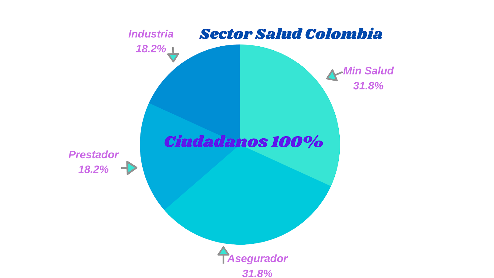 Sector Salud Colombia