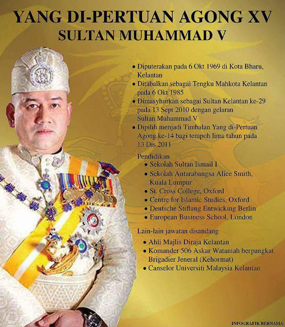 Biodata Dan Profile YDPA Ke 15 Sultan Muhammad Ke V Kelantan