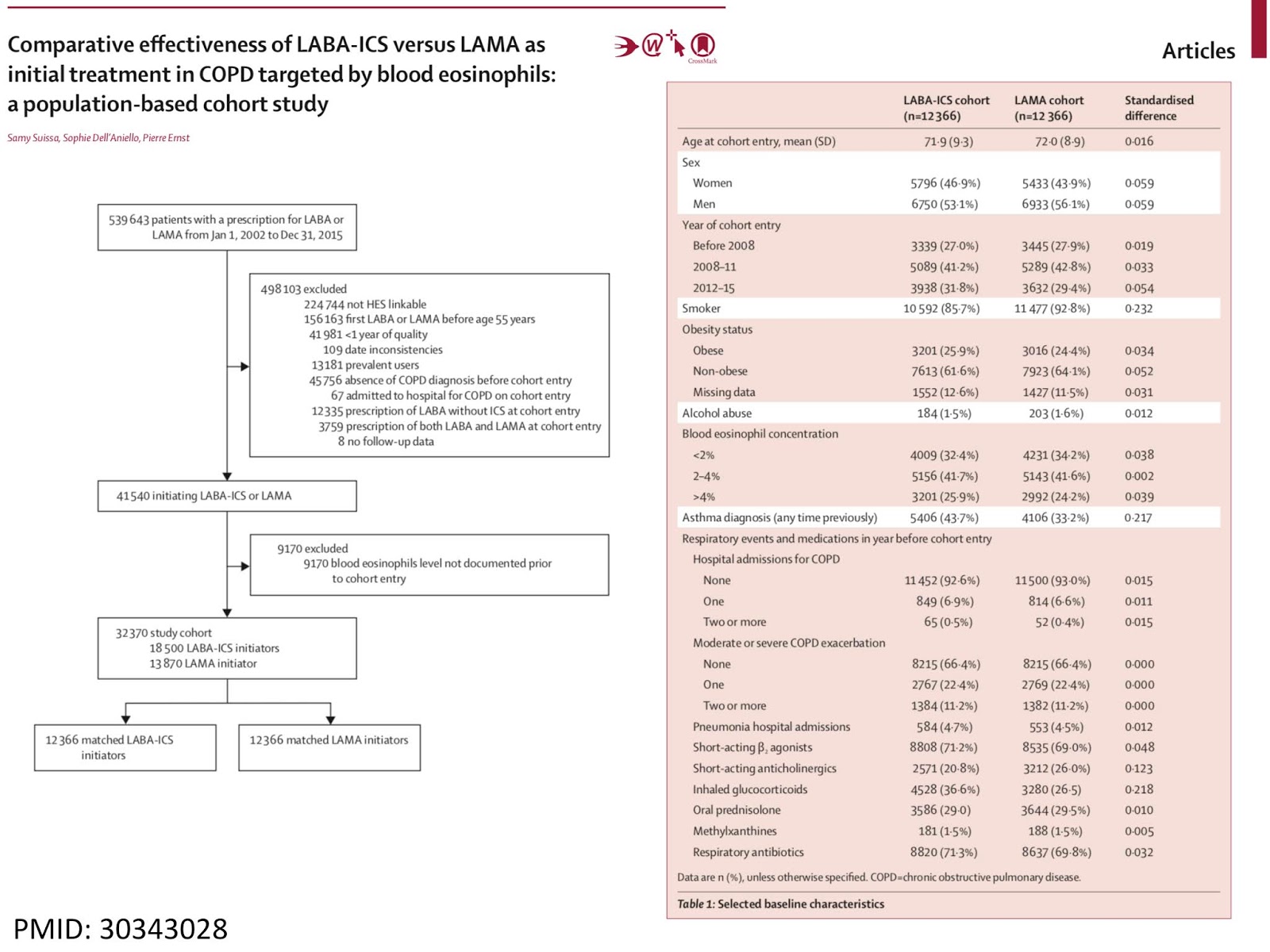 West Saitama Central Hospital: Respiratory Department: Comparative ...
