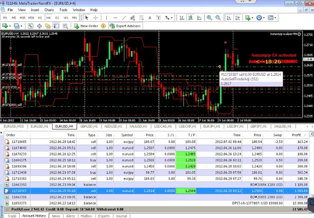 Forex live account