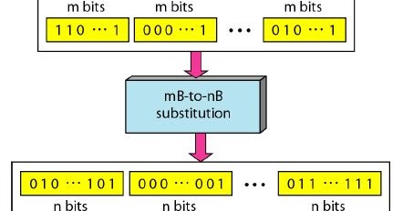 BLOCK CODING