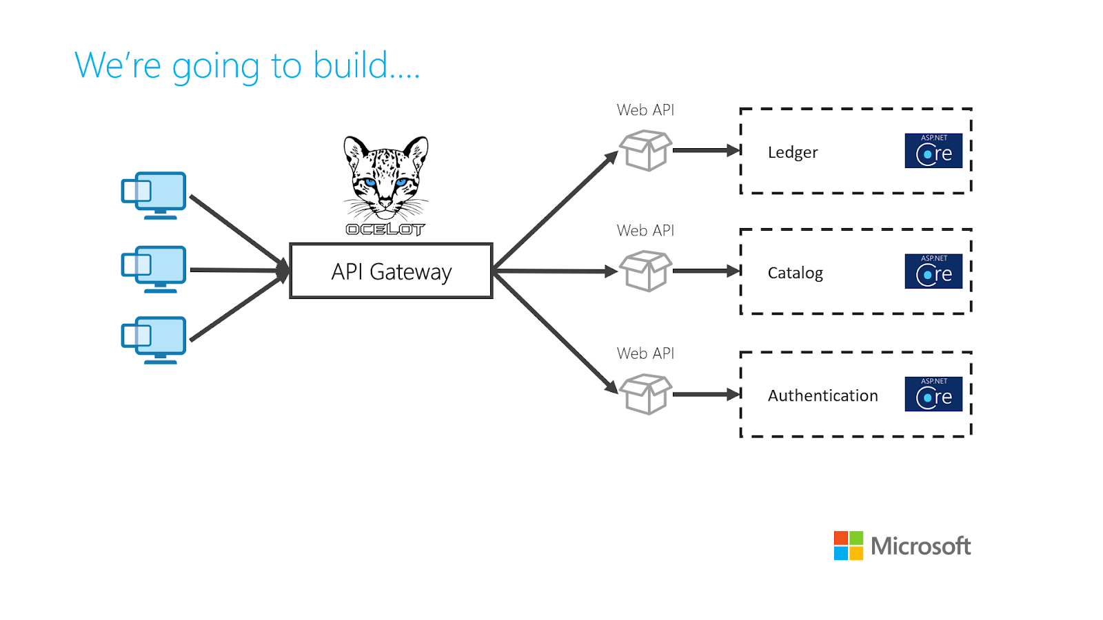 Логотип asp net core web api. 43. Asp net core grpc микросервисы. Пример микросервисной архитектуры. Laravel api.