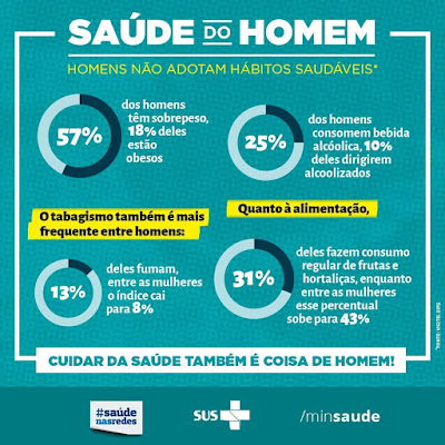 saude e bem estar,dieta e saude,emagrecer com saude,dicas de saude,o que é saúde