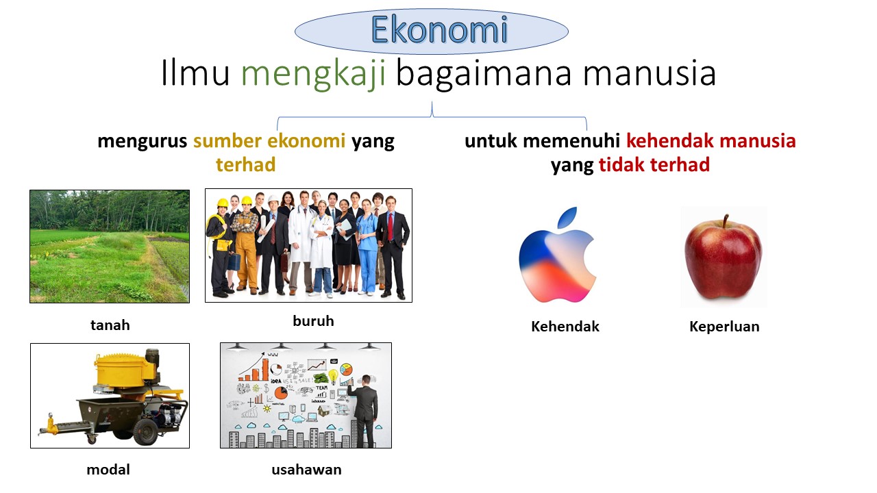 Ekonomi Tingkatan 4 Bab 1  CameronewaGoodman