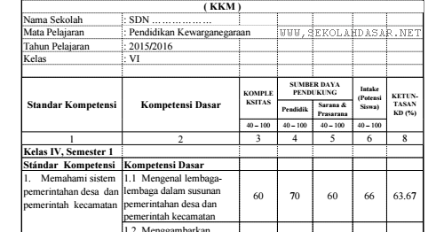 Nilai Kkm Bahasa Inggris Sd Revisi Sekolah