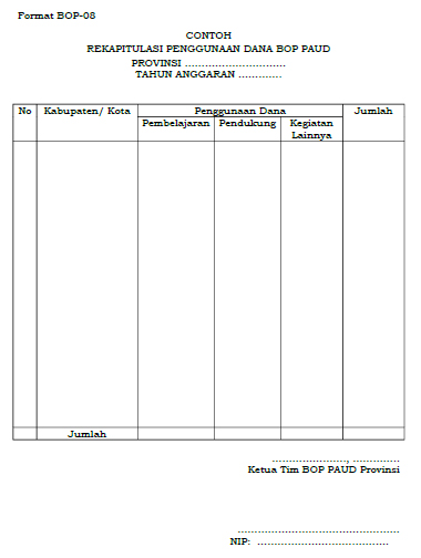 Format Isian Bop 08 Rekapitulasi Penggunaan Dana Bop Paud Provinsi Blog Om Jhon