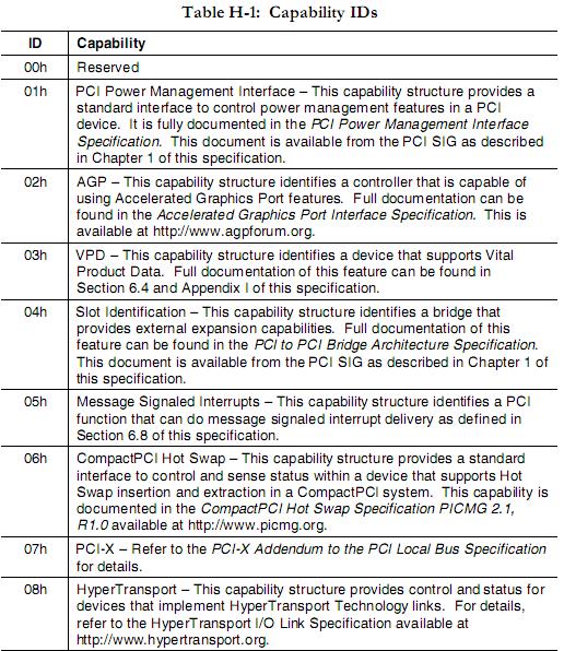 Dios 記事本 PCIE ASPM