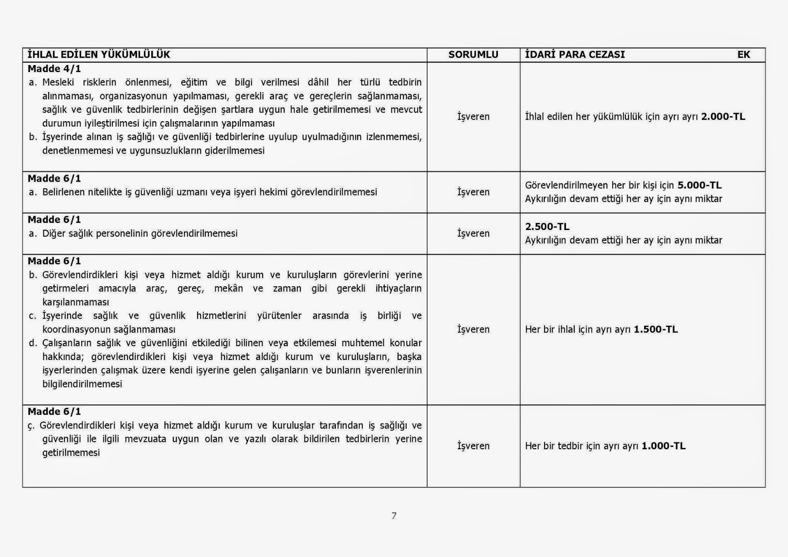 ÜRER HUKUK BÜROSU 6331 Sayılı İş Sağlığı ve Güvenliği Kanunu ile
