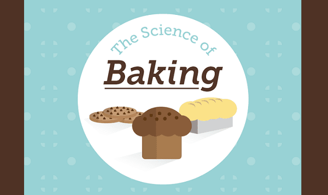 The Science of Baking