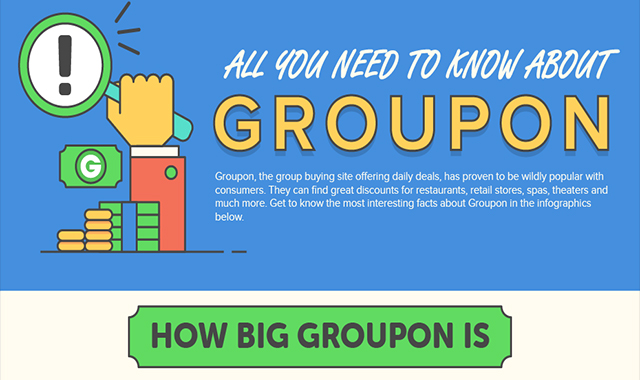 All You Need to Know About Groupon 