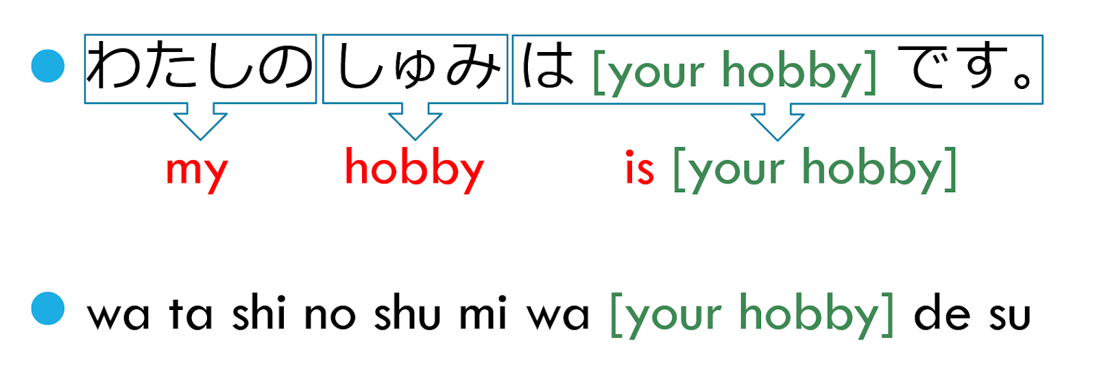 How To Introduce Yourself In Japanese