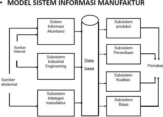 Contoh Sistem Informasi Akuntansi Pada Perusahaan Manufaktur