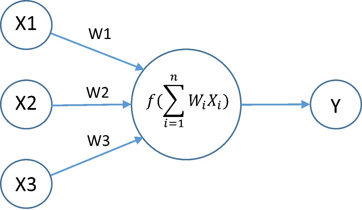 Introduction to neural networks using matlab 6.0 Introduction to neural networks using matlab 6.0