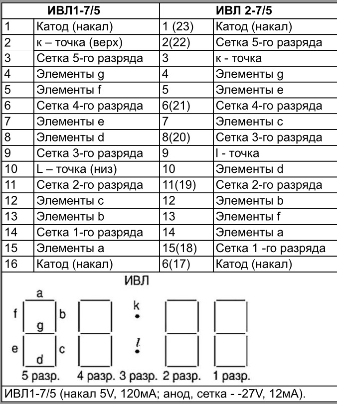 Radiotech modding labs: Цоколевка индикатора ИВЛ1-7/5 ИВЛ2-7/5