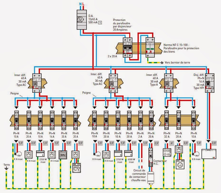 plan electrique maison vincotte