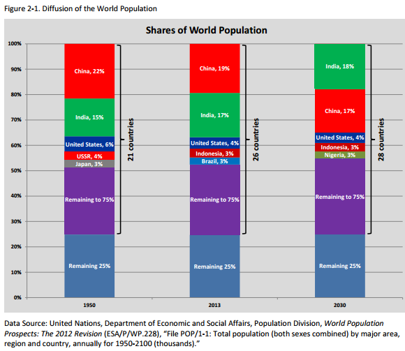 worldpop2030.png