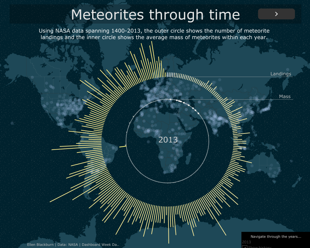 Tableau Radial Chart