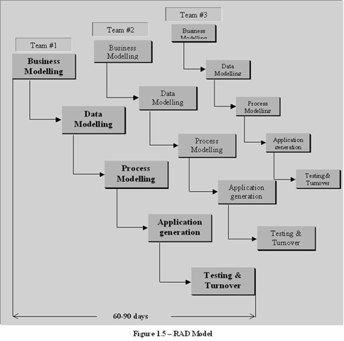 Metodologi Pengembangan RPD
