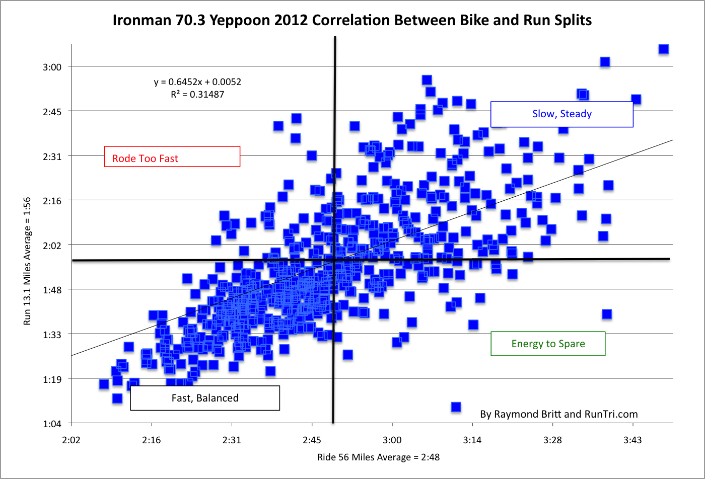 RunTri Ironman 70 3 Yeppoon Results Analysis runtri-ironman-70-3-yeppoon-results-analysis